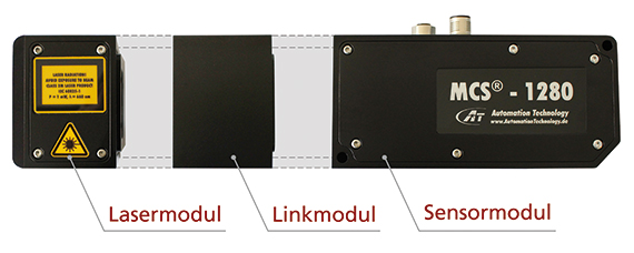 Modularkonzept der MCS-Serie